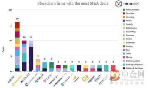 如何在火币钱包中将USDT兑换为BTC