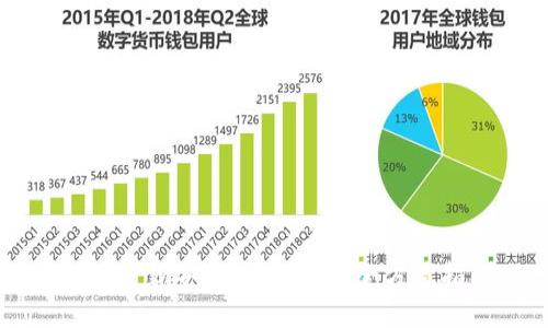 如何下载安装信任钱包：全方位指南