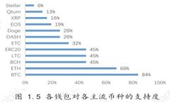 如何在比特派钱包中获取