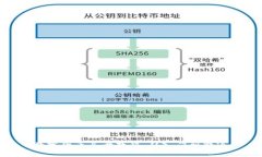 数字货币买卖教程：从入
