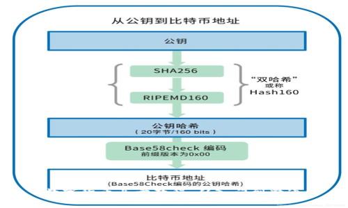 数字货币买卖教程：从入门到精通