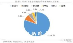 比特派钱包的用户体验详