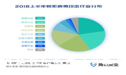 比特派钱包的用户体验详解