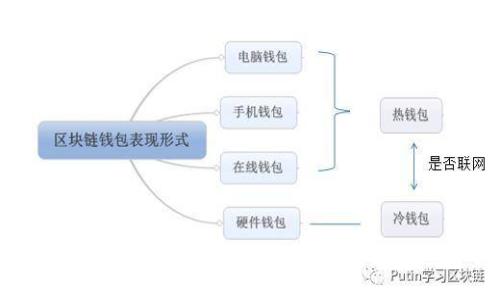如何应对丢失狗狗币钱包的危机：重建与安全指南
