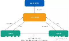 比特币钱包的基本炒作与