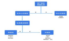 深入解析：如何创建一个