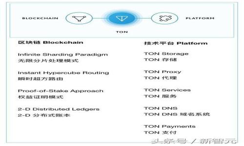 : 如何查询USDT地址及其重要性