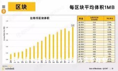虚拟币的未来：技术、投