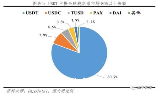 比特币钱包安全漏洞：如何防止被盗的全面解析