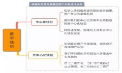 如何将屎币安全存入加密