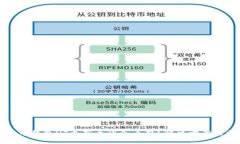 比特币钱包QT更新太慢怎么