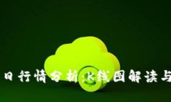以太币今日行情分析：K线