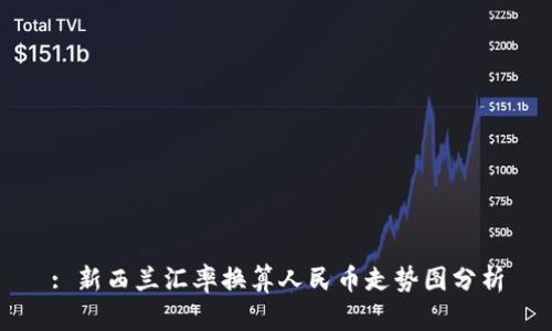 : 新西兰汇率换算人民币走势图分析
