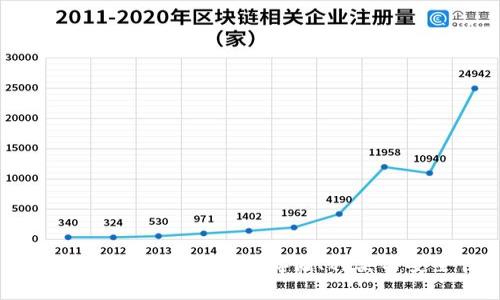 深入了解比特币钱包：存储、种类与安全性