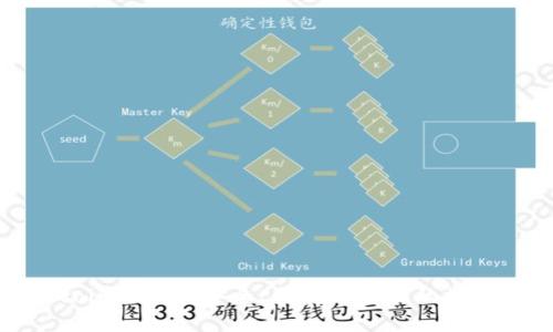 与关键词

多前钱包Litecoin（LTC）：安全、便捷与高效的数字货币管理方案