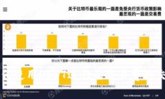 如何使用USDT进行免交易费