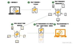 以太坊钱包的数目及其重