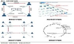 : USDT提现到TP钱包：操作流