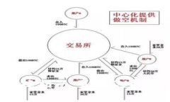 比特币钱包选择指南：如