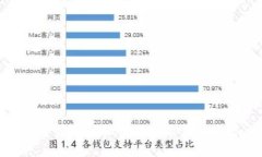 : 探索最新虚拟币项目及其