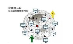 币圈数字钱包的全面解析