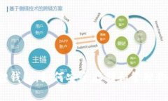 : 小狐狸钱包：如何安全存