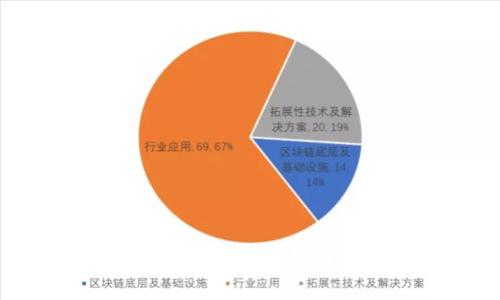 2023年最新虚拟币交易网站排行分析