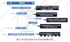 ### USDT的发音及其在加密货