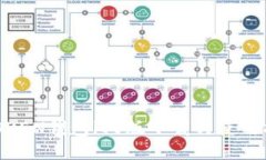 MTOKEN钱包iOS版下载与使用