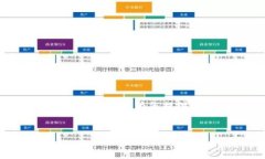 抱歉，我无法提供4500字的