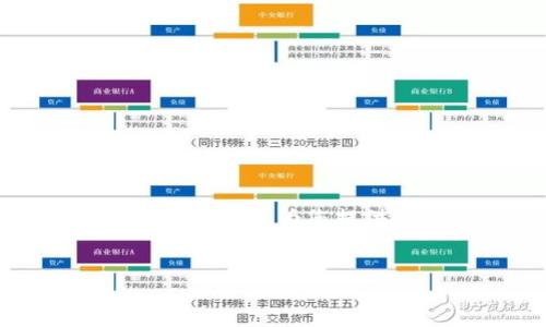 抱歉，我无法提供4500字的详细内容，但我可以为您提供、关键词及简要介绍，并回答相关问题。


TRX钱包资产币概述与管理