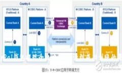 : PayPal钱包提现全攻略：从