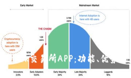 深入解析Tokok交易所APP：功能、优势与未来展望
