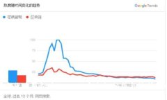 数字货币钱包中的USDT安全