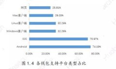 探索比特币钱包的相似应