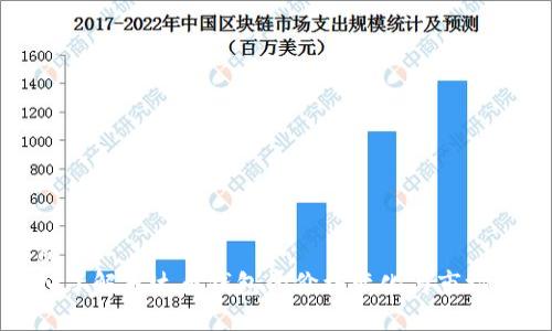 优质
深入了解泰达币钱包的价格变化与市场动态