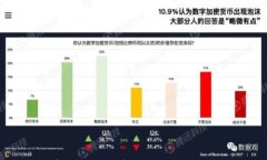 如何有效买卖加密货币基