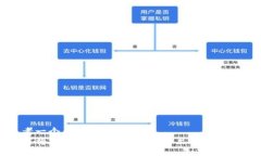 思考一个优质的  如何将