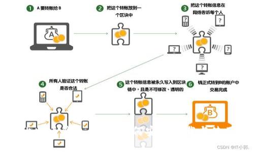 比特币钱包详解：如何安全下载与使用