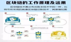 思考一个优质的深入解析ERC20: 交易所与数字资产