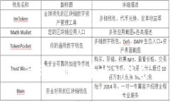 怎样把比特币放入钱包