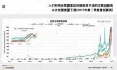 比特币今日最新行情分析