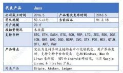 思考一个优质的，放进数