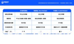  三种USDT的区别分析：了解