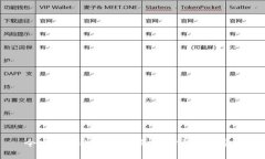 今日英为比特币价格行情