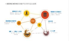 揭露泰达币交易骗局：保