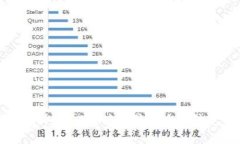 深入解析USDT充值诈骗套路