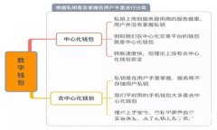 狗狗币与TP钱包：探索链上