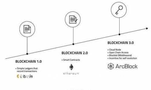 数字钱包APP十大排名榜最新分析及趋势研究