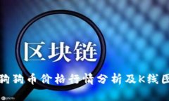 今日狗狗币价格行情分析